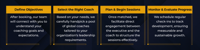 A Streamlined Four-Step Coaching Process